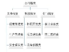 档案数字化